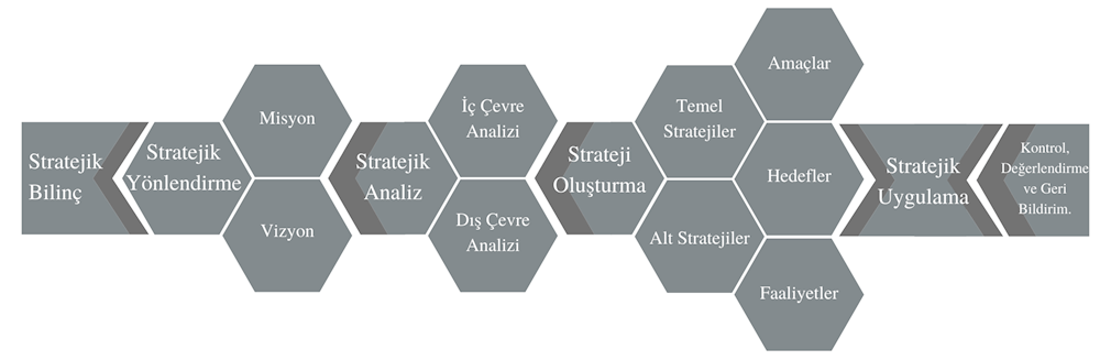 Strateji Nedir? İşletme Yönetimi Stratejisi Nedir?